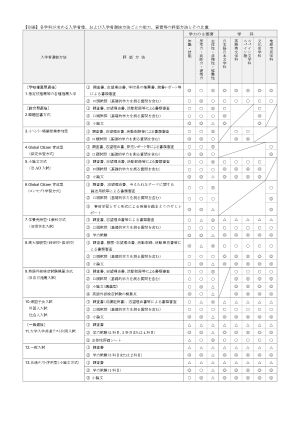 アドミッションポリシー（文学部・学科別）2024年度入試_別表