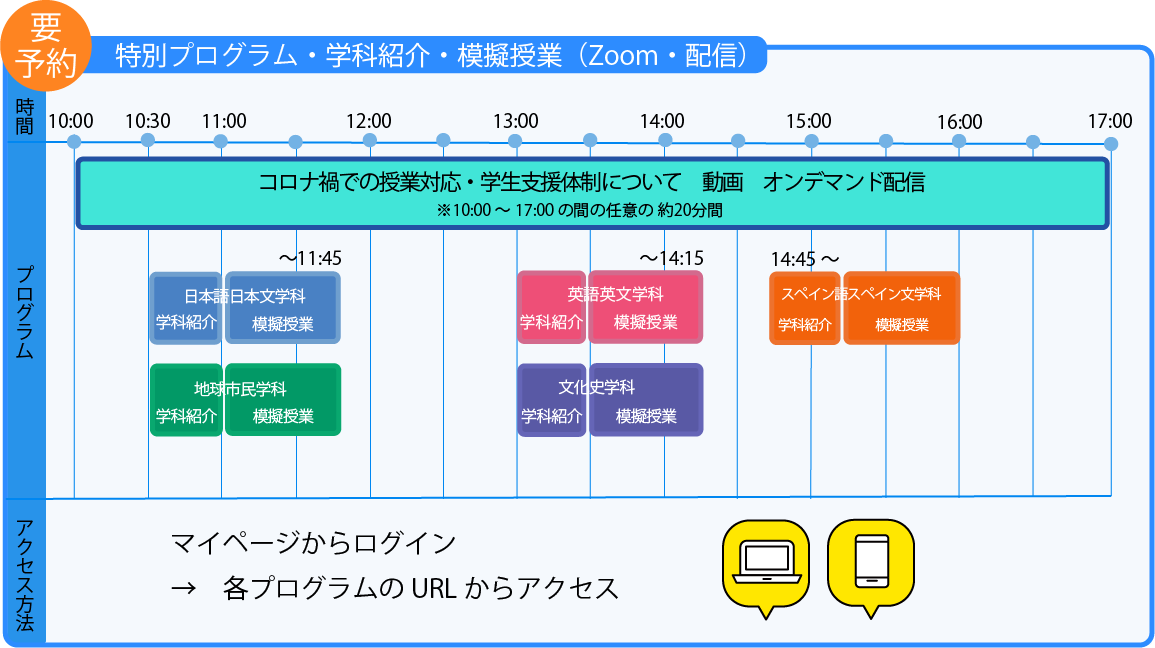 要予約プログラム