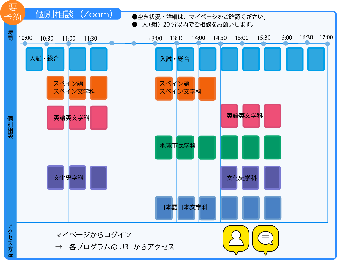 個別相談