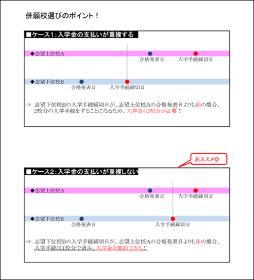 併願校選び（図）サムネイル