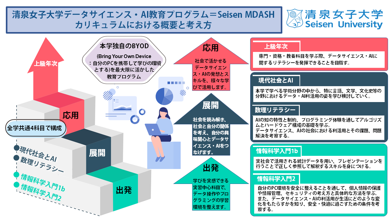 MDASH教育プログラムの概要を示すポンチ図_0305
