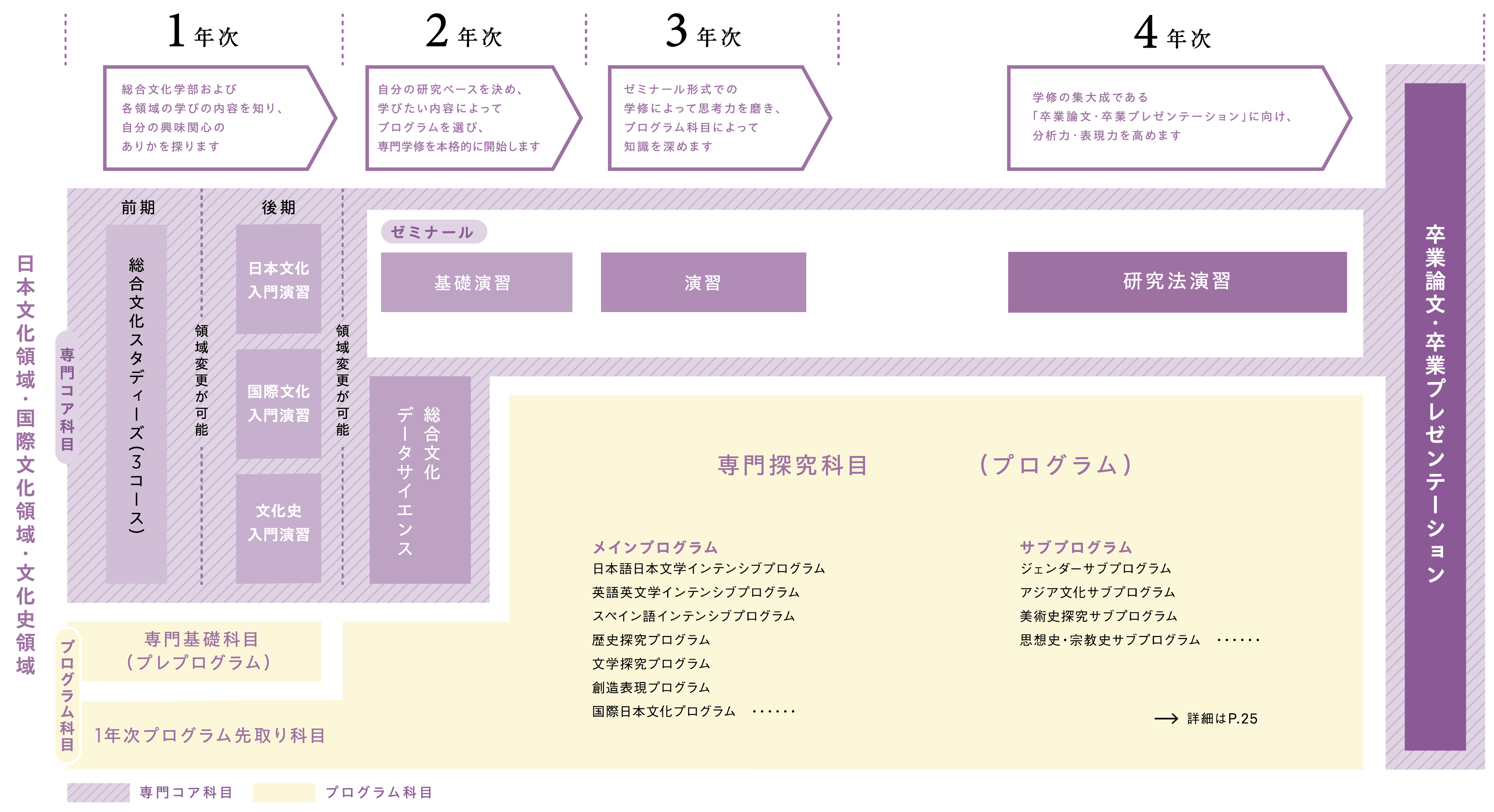 curriculum_soubun