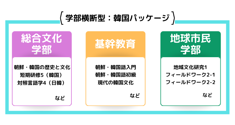 韓国パッケージ