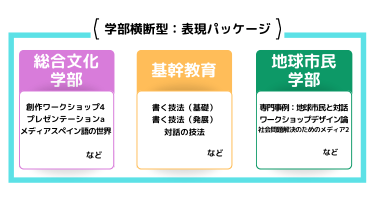 表現パッケージ