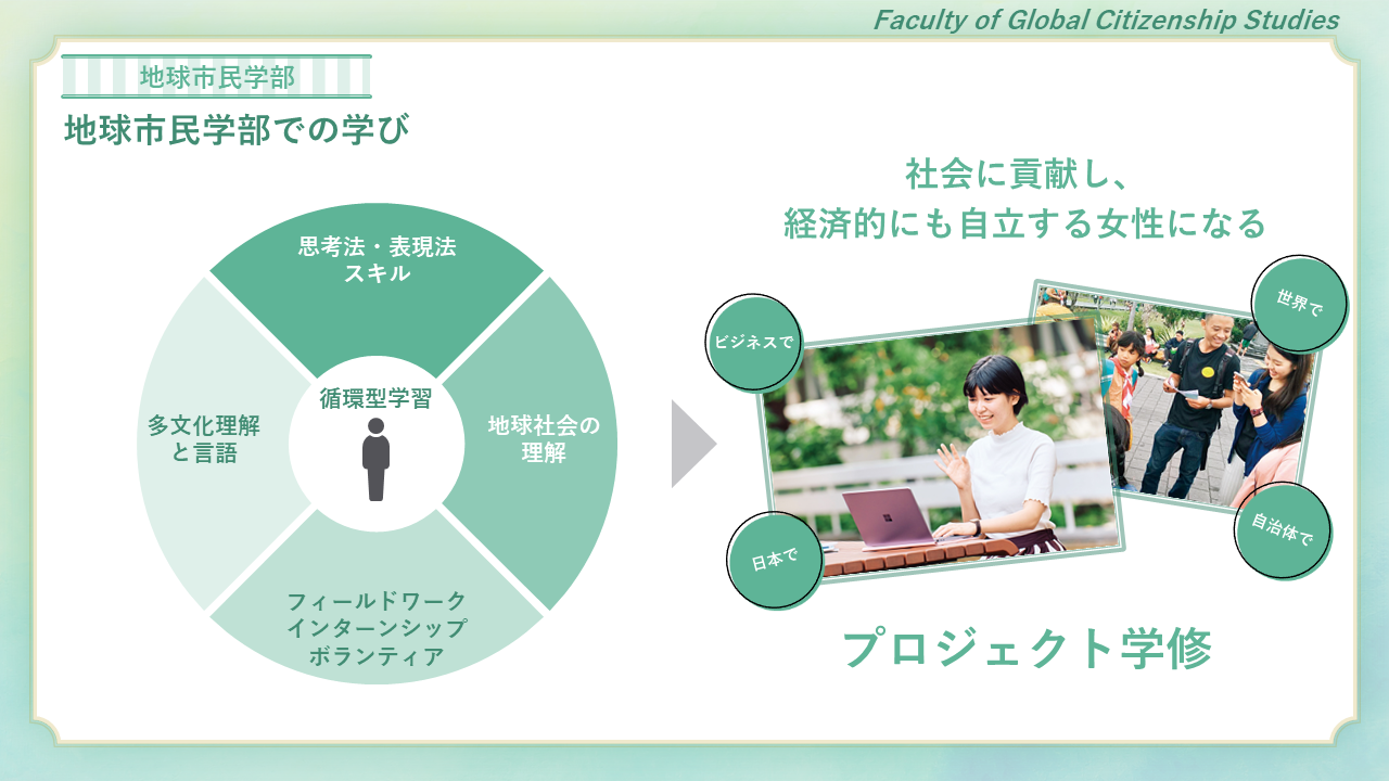 循環型の学び