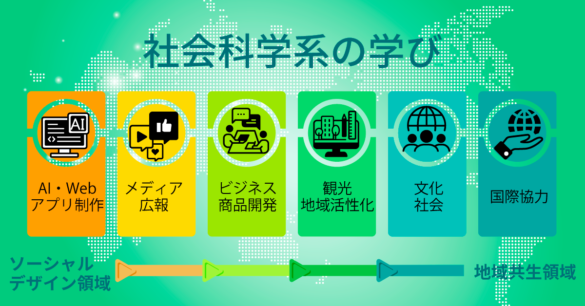 地民社会科学系の学び1