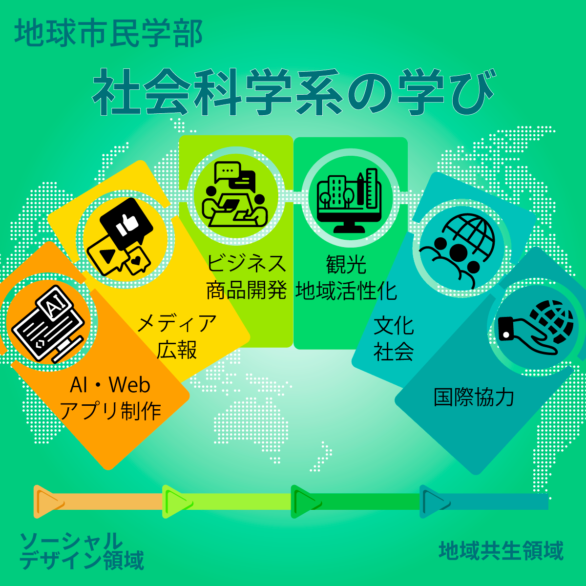 地民社会科学系の学び1200-1200
