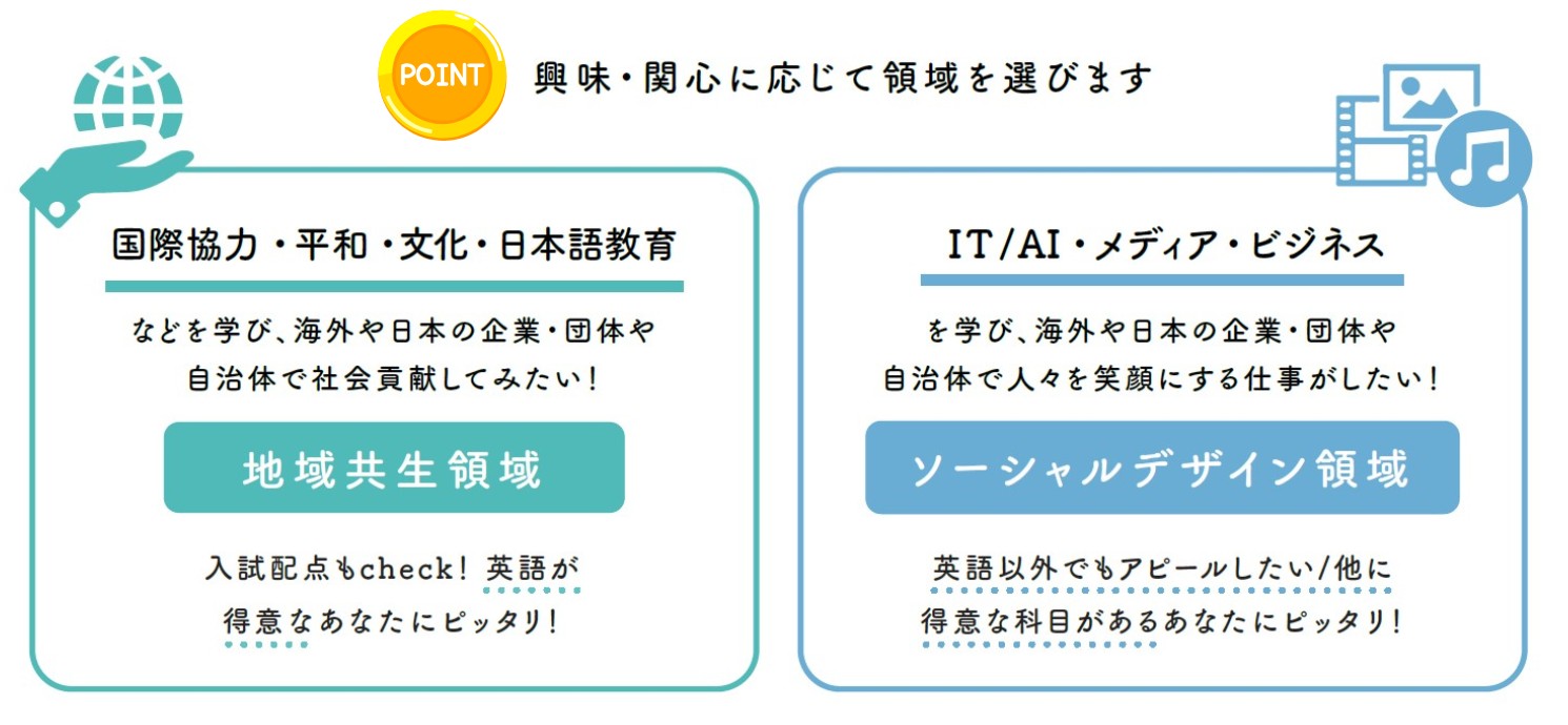 学びの2領域pc