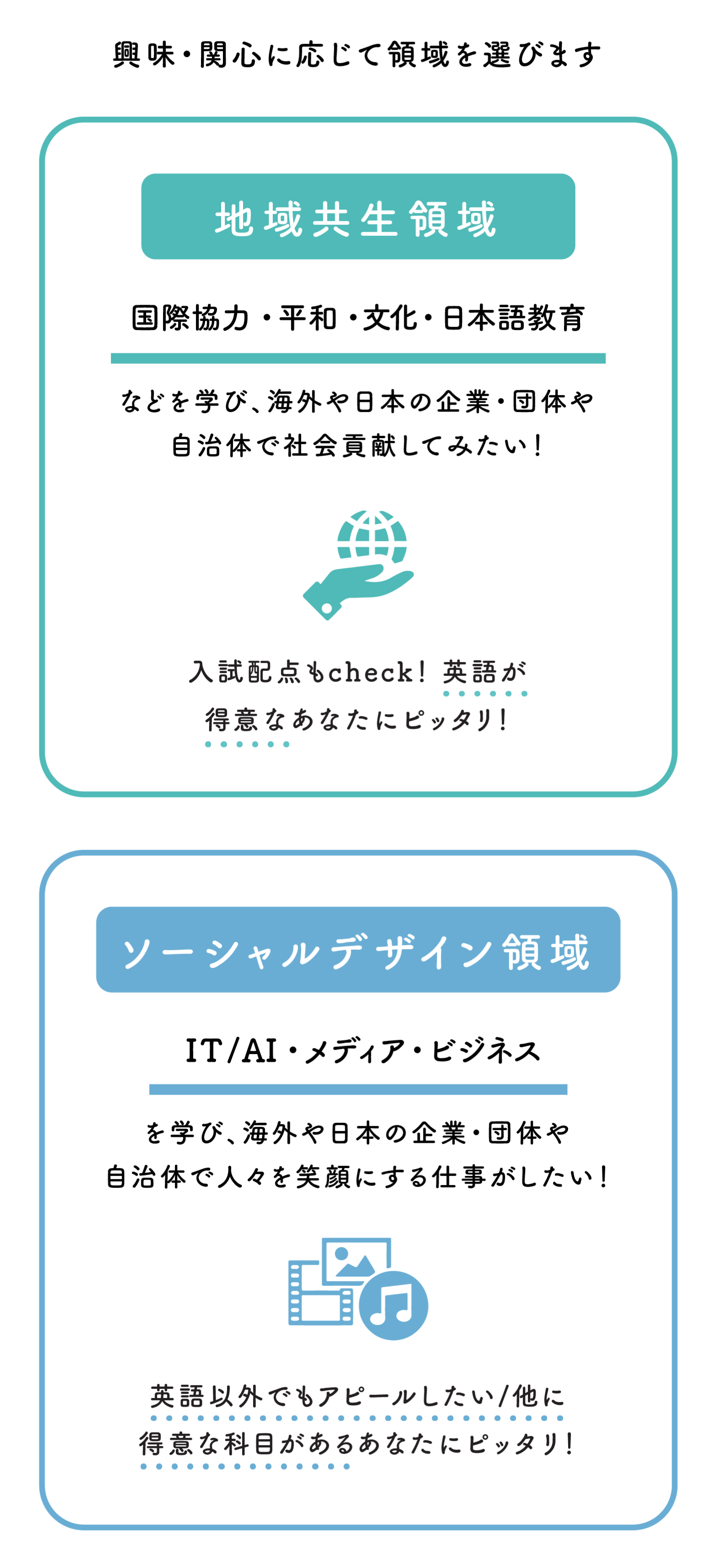 学びの2領域