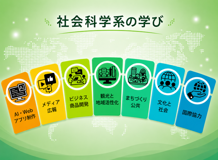 地球市民学部で学べること