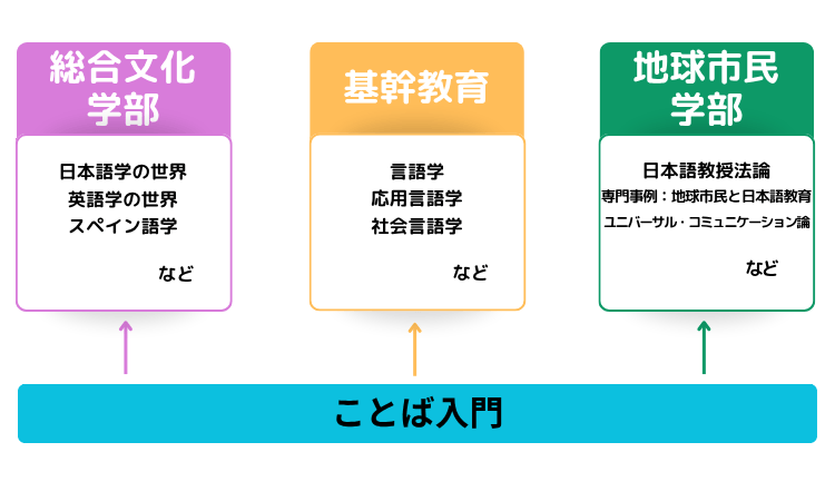 ことば入門