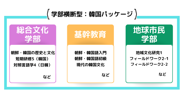 韓国パッケージ