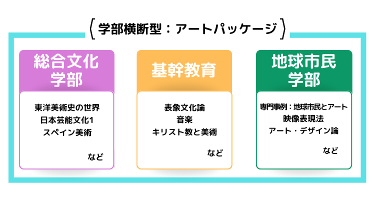 アートパッケージ