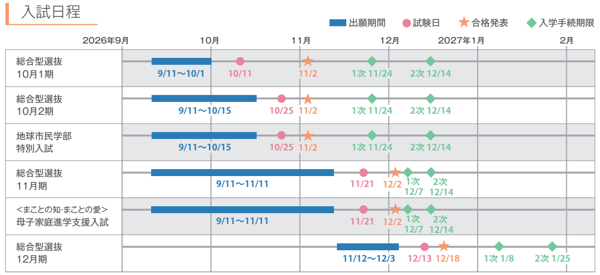 入試日程