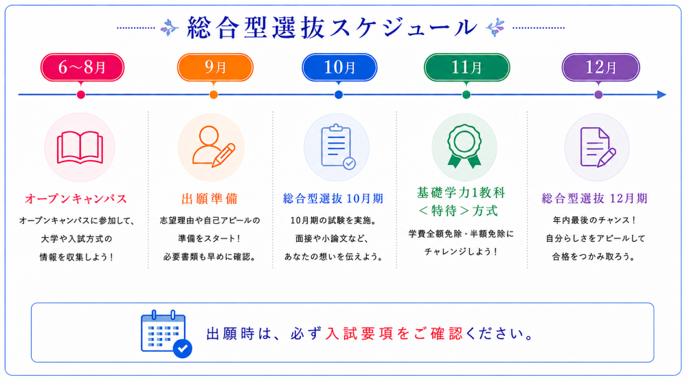 スケジュール