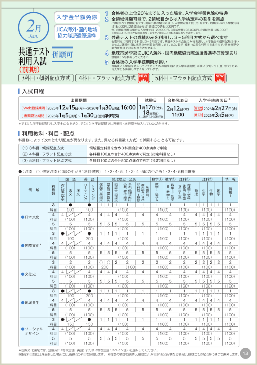 共通テスト利用入試
