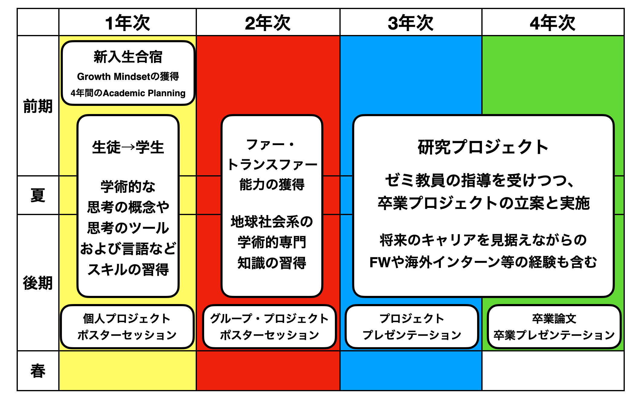 図2