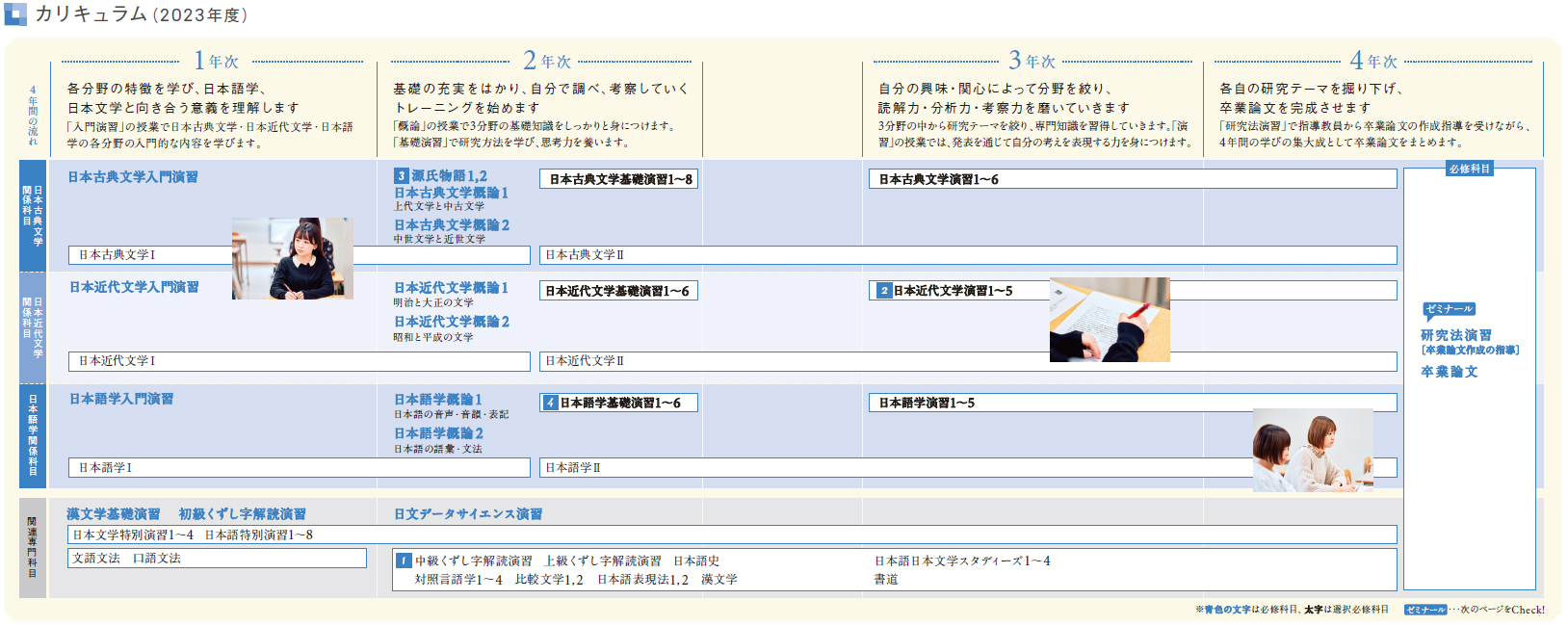 nichibun_curriculum