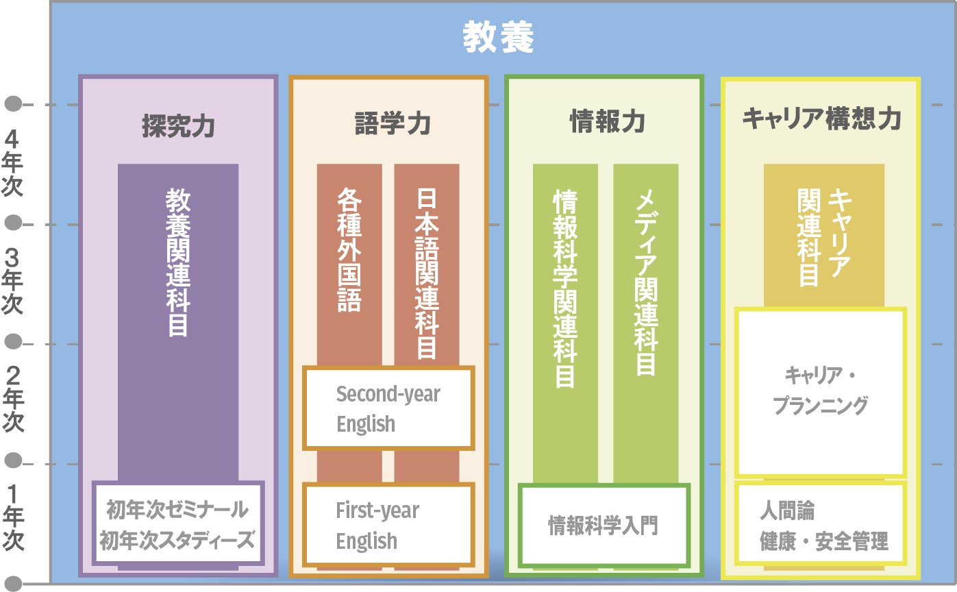 共通構造図