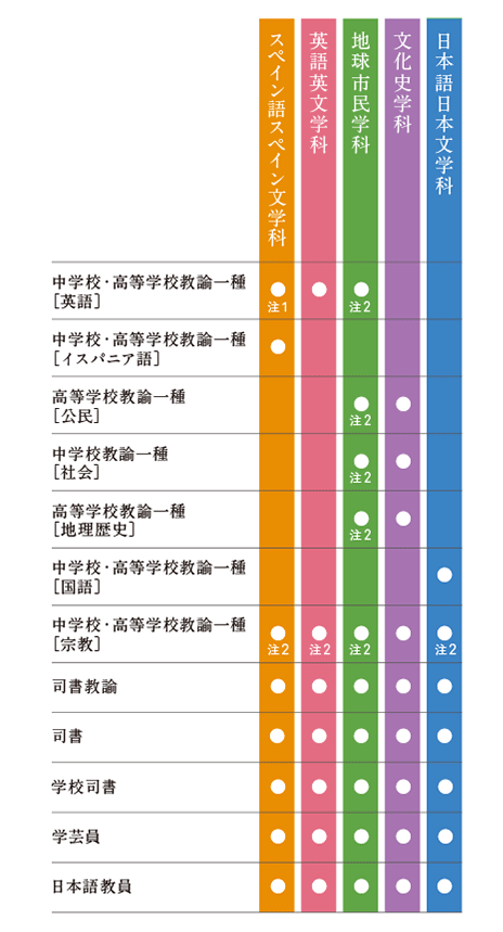 2022資格