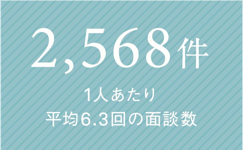 相談件数