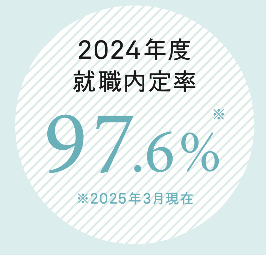就職率