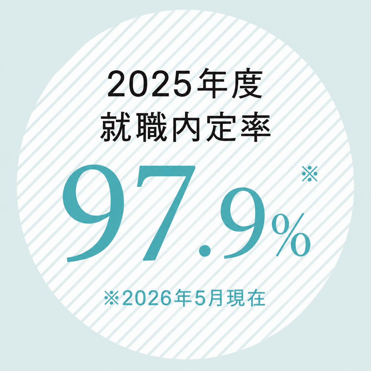 就職率