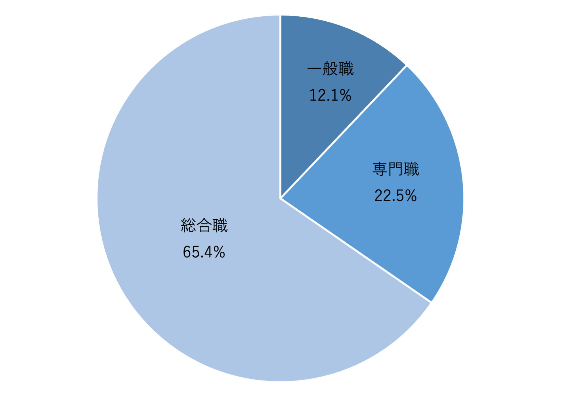 図2