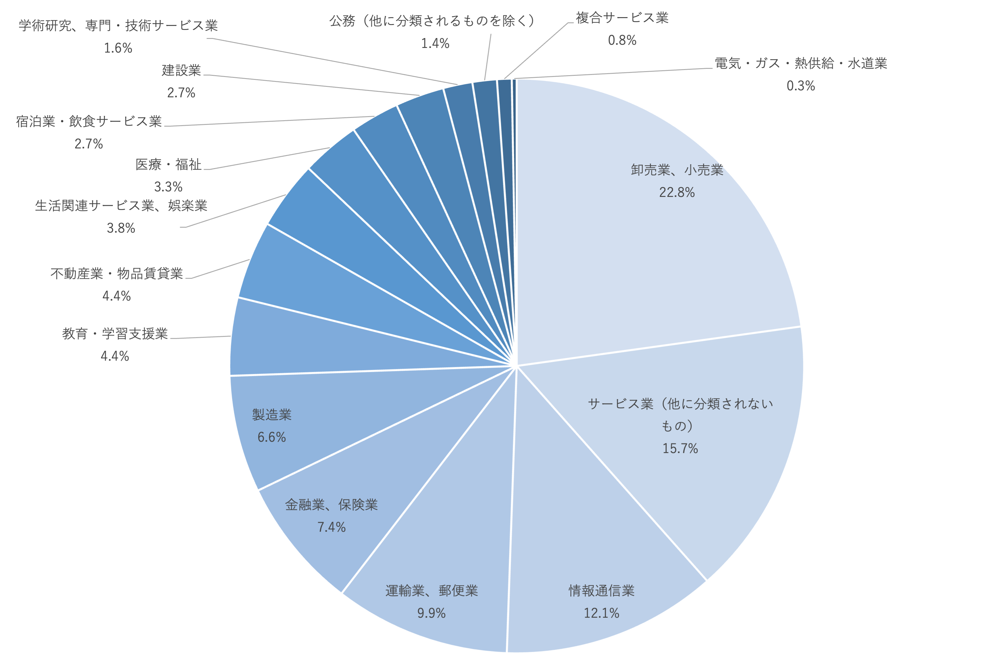 図1