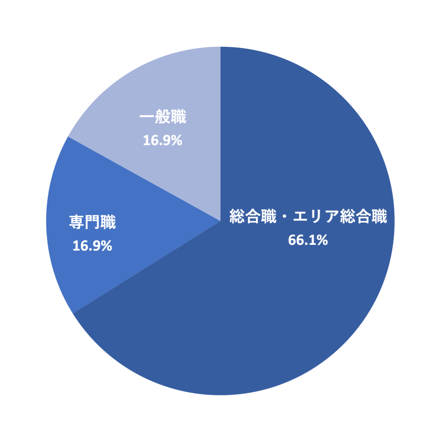 図2