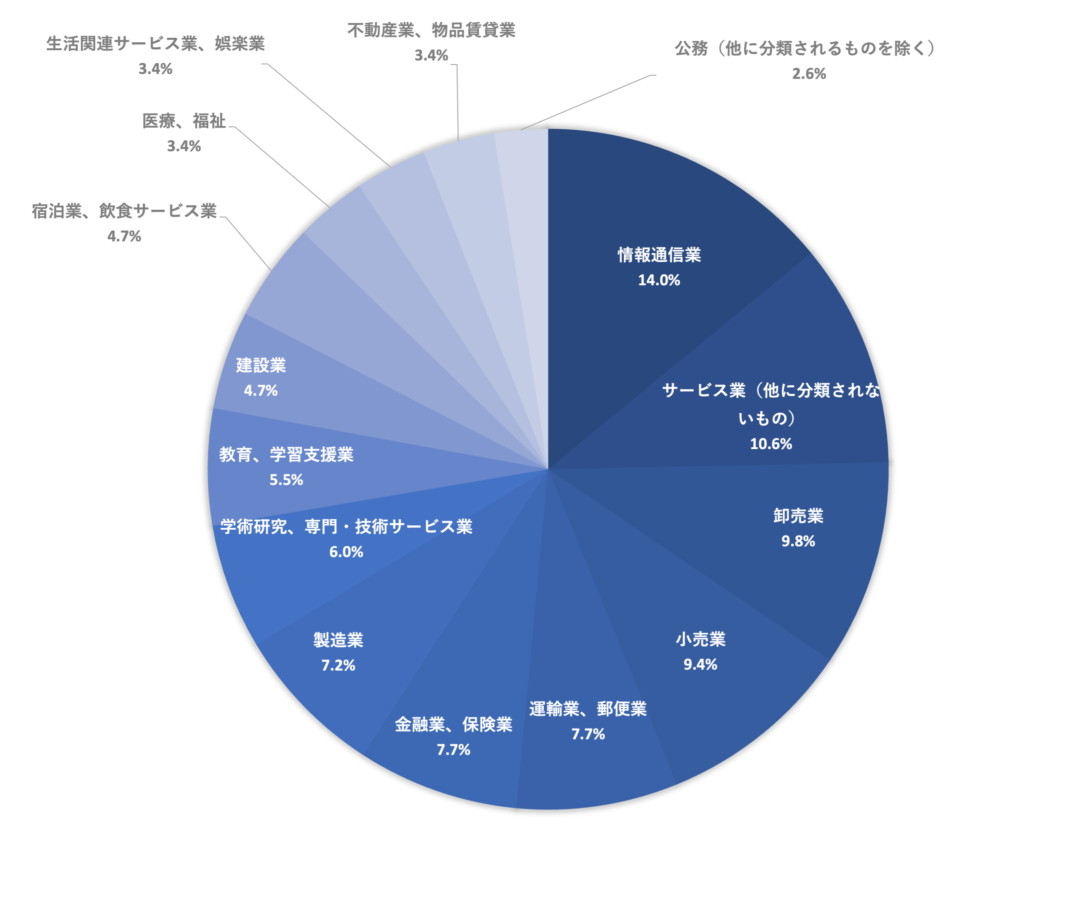 図1