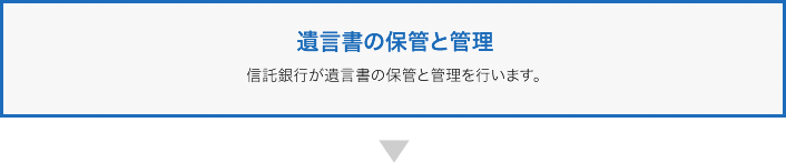 遺言書の作成と管理